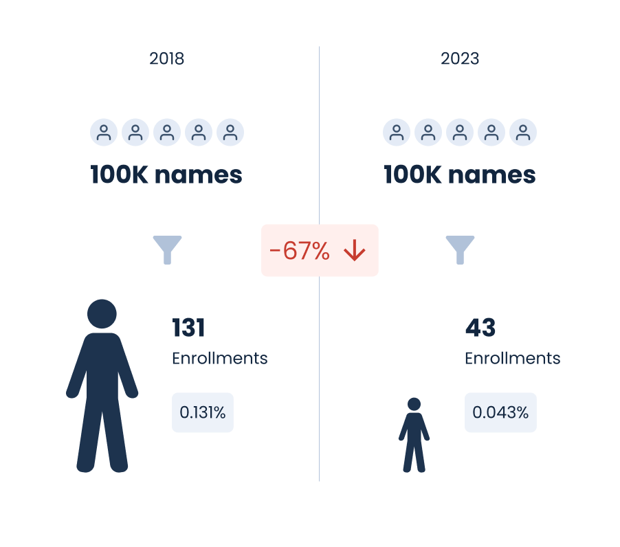 2018 vs 2023 search performance-1