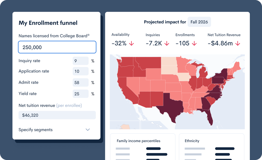 CollegeVina search impact calculator tool