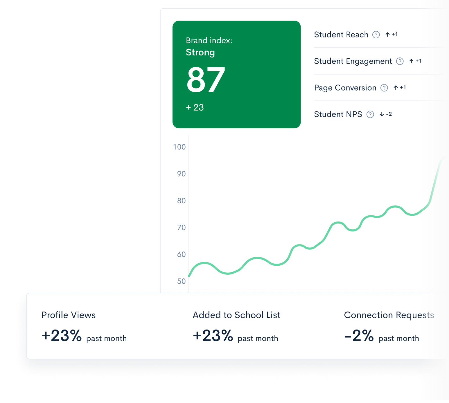 brand index dash feature 1