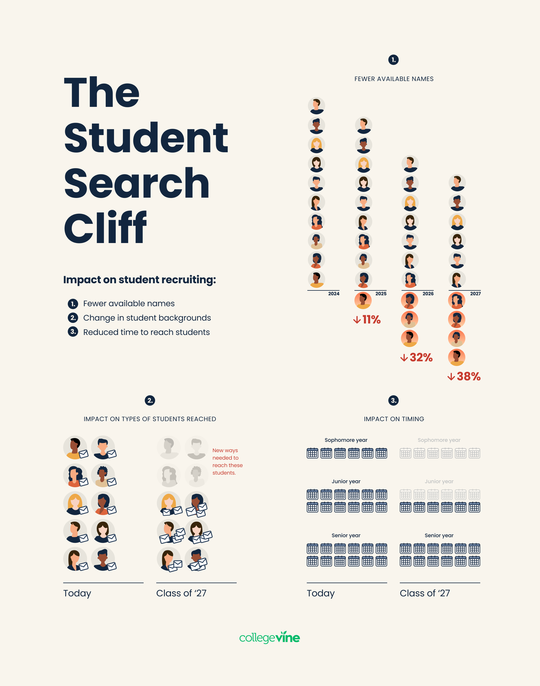 Student Search Cliff poster